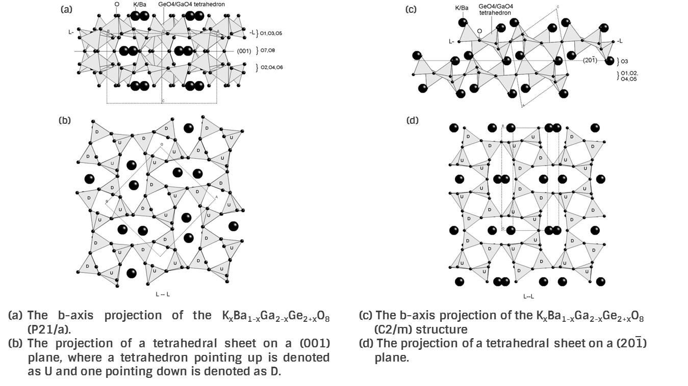 Chemical and structural analysis